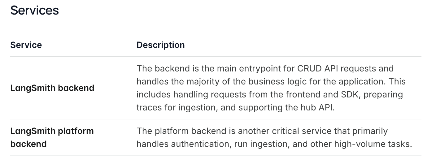 LangSmith Services Description