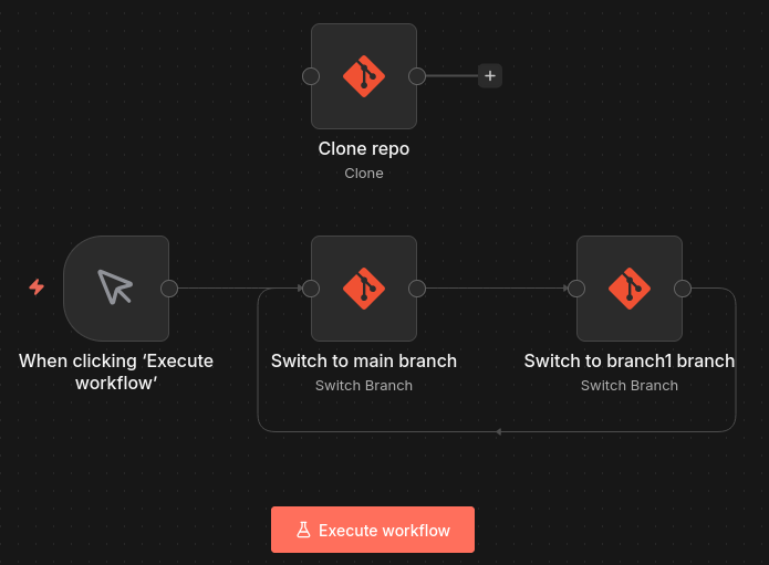 Git workflow